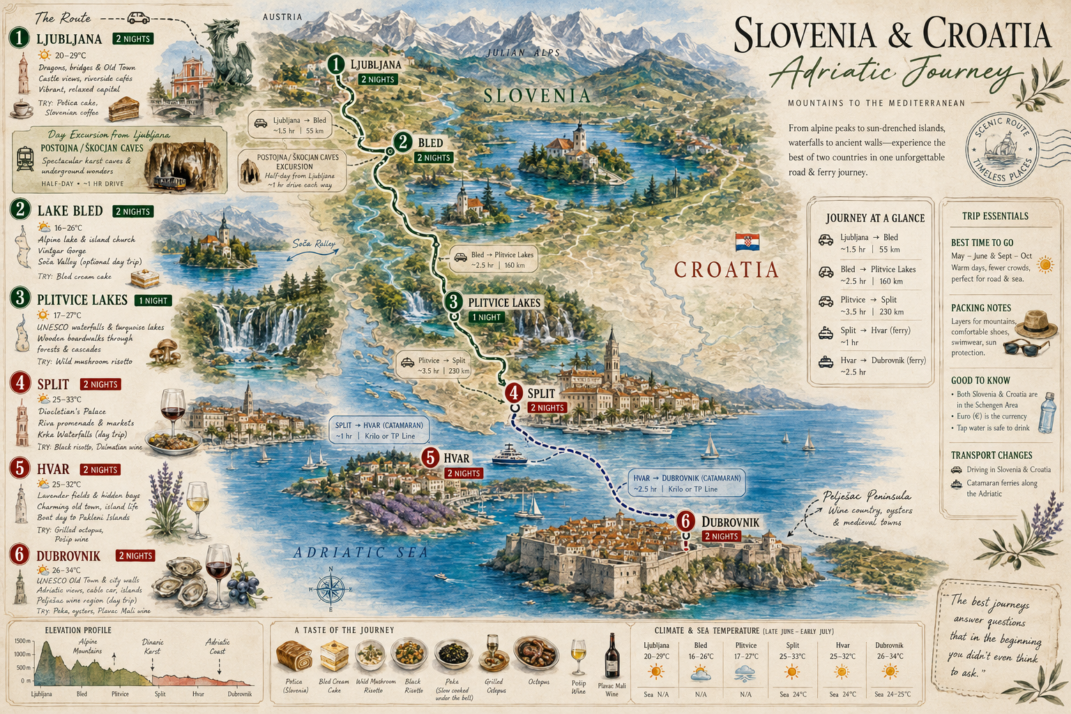 Slovenia & Croatia: Adriatic Journey — illustrated travel poster